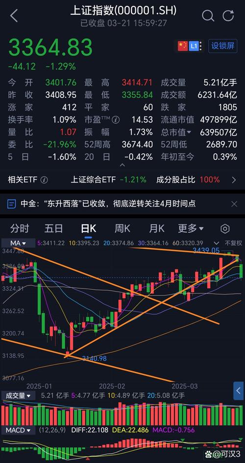 北方導(dǎo)航股票行情，北方導(dǎo)航股票還有上升空間